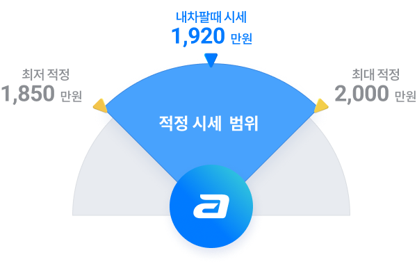 실제 경매데이터로 분석한 오토벨 시세
